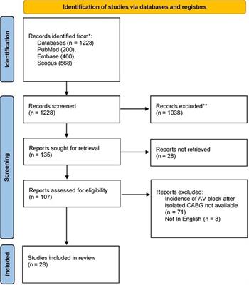 Incidence of atrioventricular block after isolated coronary artery bypass grafting: a systematic review and pooled-analysis